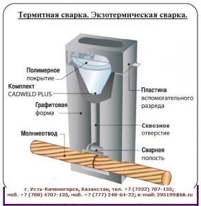   CADWELD.   